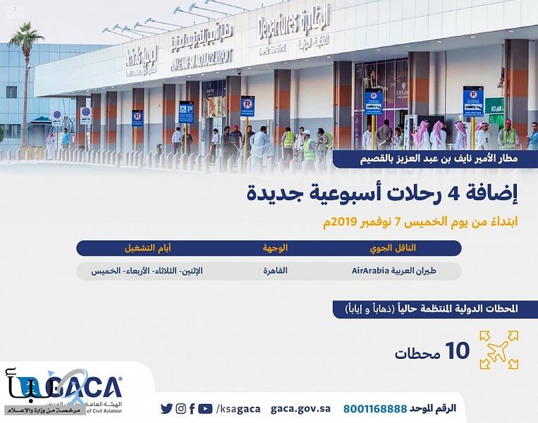 تطوير مطارات المملكة بزيادة عدد الوجهات ومعالجة انخفاض الحركة تطوير مطارات المملكة بزيادة عدد الوجهات ومعالجة انخفاض الحركة