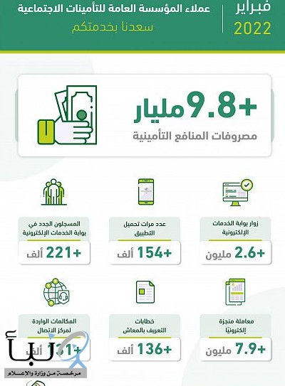 الاجتماعية جازان التامينات صرف المعاش