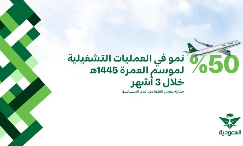 الخطوط السعودية تسجل نمواً 50% في العمليات التشغيلية لموسم العمرة