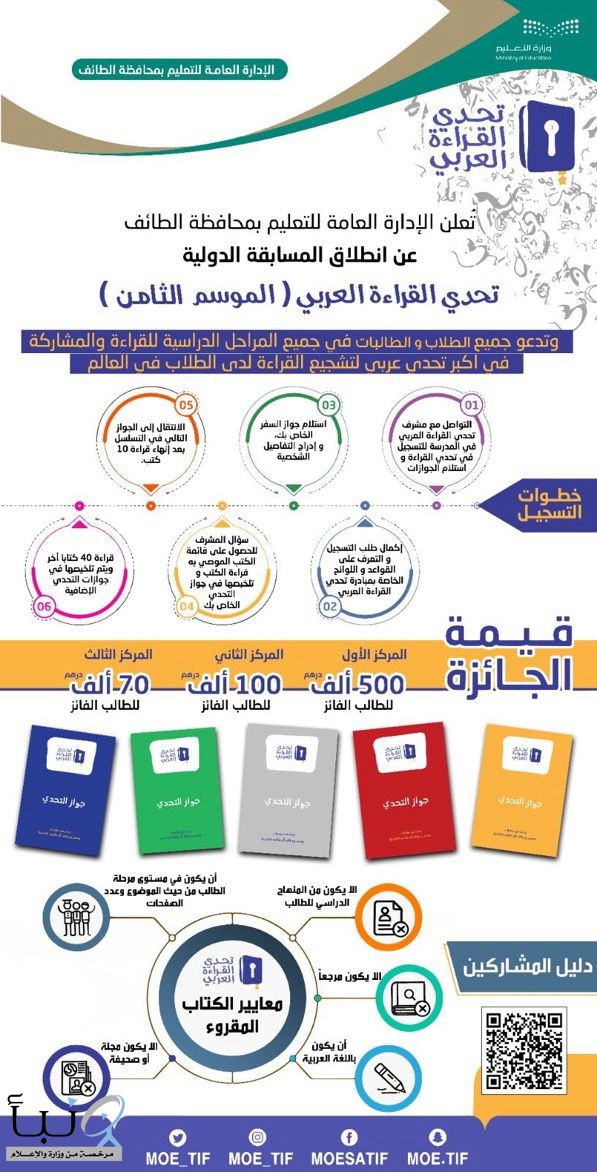 تعليم الطائف  يطلق مسابقة “تحدي القراءة العربي” في دورتها الثامنة