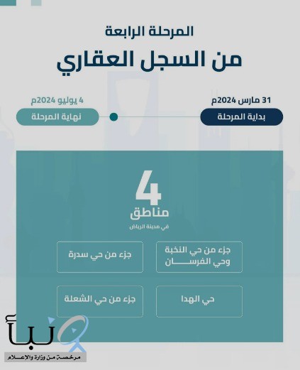 5 أحياء بمدينة الرياض تدخل ضمن المرحلة الرابعة من مراحل السجل العقاري