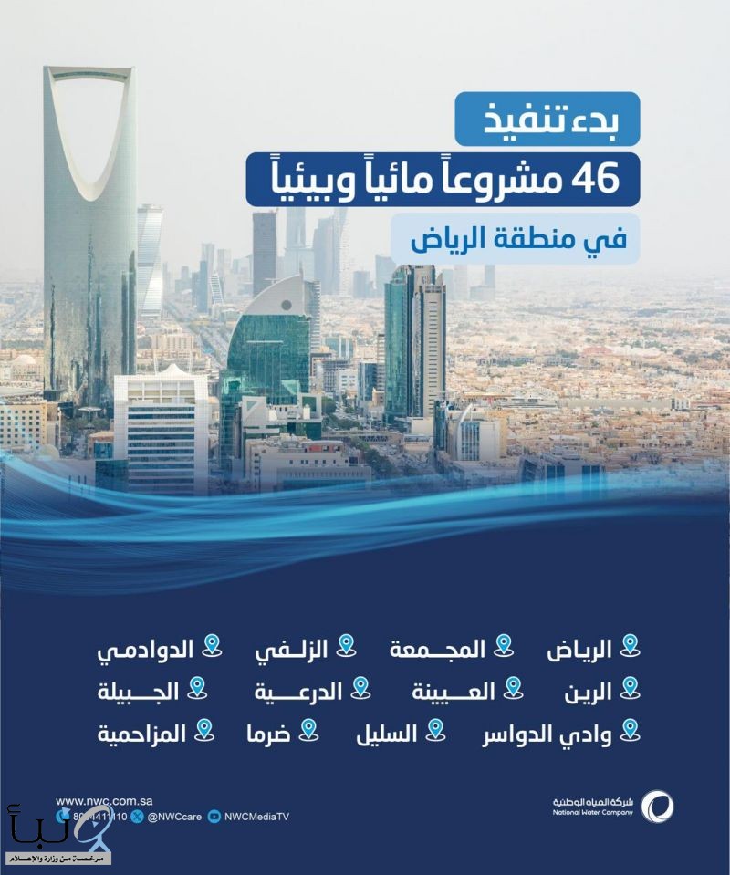 المياه الوطنية تبدأ تنفيذ 46 مشروعًا مائياً وبيئياً في منطقة الرياض بأكثر من 1.6 مليار ريال