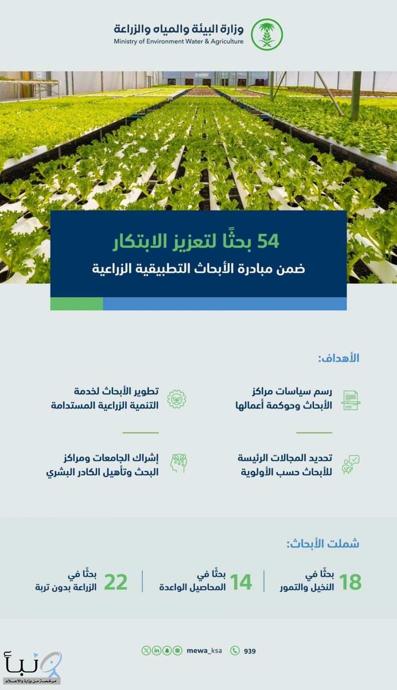 "البيئة": 54 بحثًا في الأبحاث التطبيقية الزراعية لتعزيز الابتكار وتنمية المجتمعات الريفية