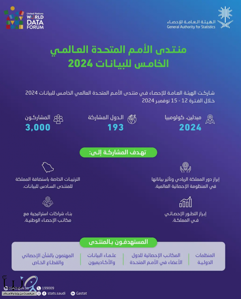 المملكة تتسلم رسميًا استضافة منتدى الأمم المتحدة العالمي للبيانات 2026 في الرياض