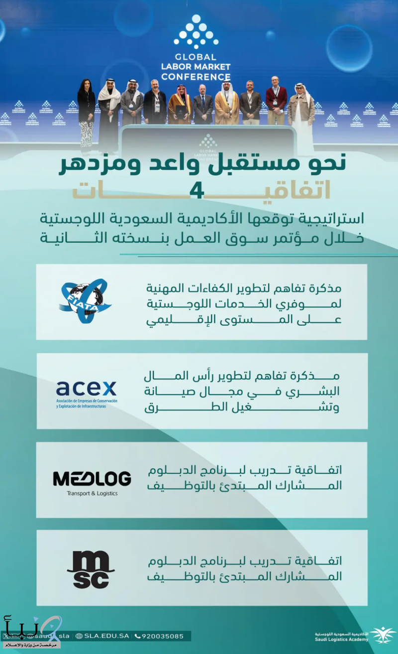 الأكاديمية السعودية اللوجستية توقّع 4 اتفاقيات إستراتيجية في المؤتمر الدولي لسوق العمل بنسخته الثانية