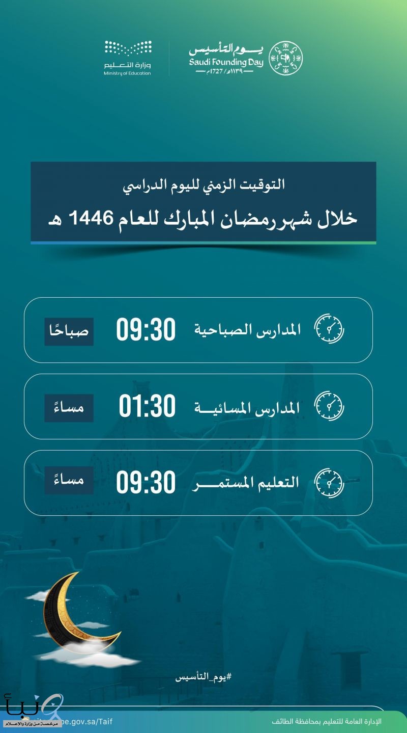 "تعليم الطائف" تعلن مواعيد بدء اليوم الدراسي خلال شهر رمضان المبارك
