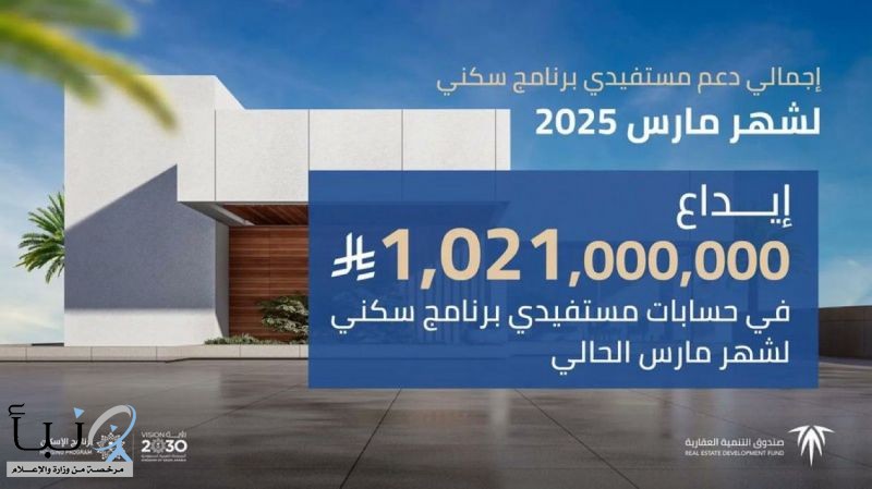 الصندوق العقاري" يودع أكثر من مليار ريال في حسابات مستفيدي "سكني" لشهر مارس.