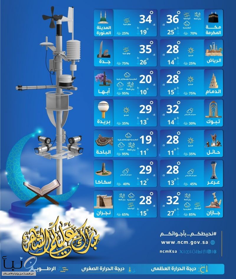 حالة الطقس : استمرار هطول أمطار متوسطة إلى غزيرة مصحوبة برياح نشطة على عدة مناطق #عاجل