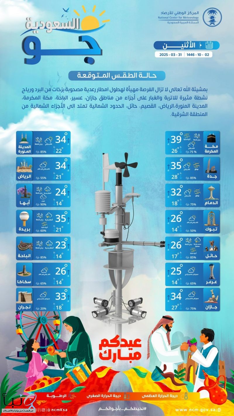 حالة الطقس : استمرار هطول الامطار الرعدية على (10) مناطق #عاجل