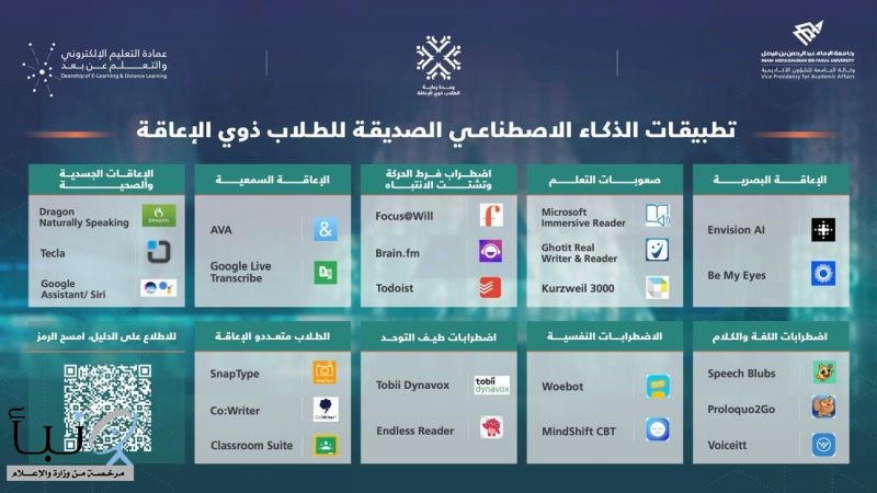 جامعة الإمام عبد الرحمن بن فيصل تطلق أول دليل سعودي لأدوات وتطبيقات الذكاء الاصطناعي الداعمة للطلاب ذوي الإعاقة