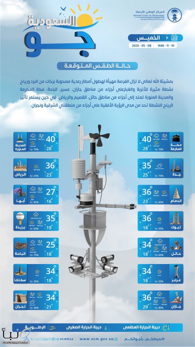 حالة الطقس: أمطار رعدية وزخات برد على عدة مناطق بالمملكة واستمرار الرياح المثيرة للأتربة والغبار #عاجل