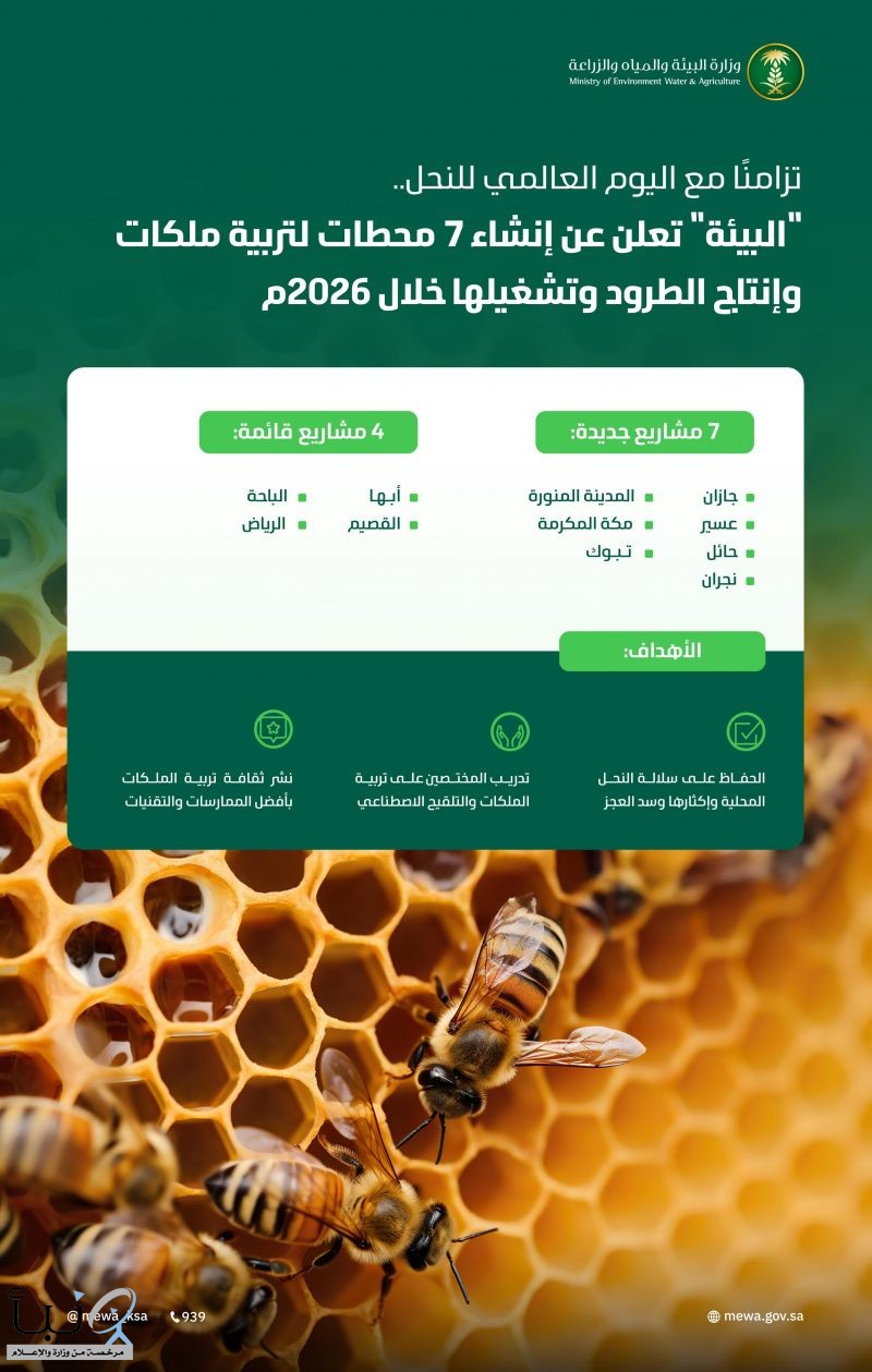 تزامنًا مع اليوم العالمي للنحل.. "البيئة" تعلن عن إنشاء 7 محطات لتربية ملكات النحل وإنتاج الطرود وتشغيلها خلال 2026م