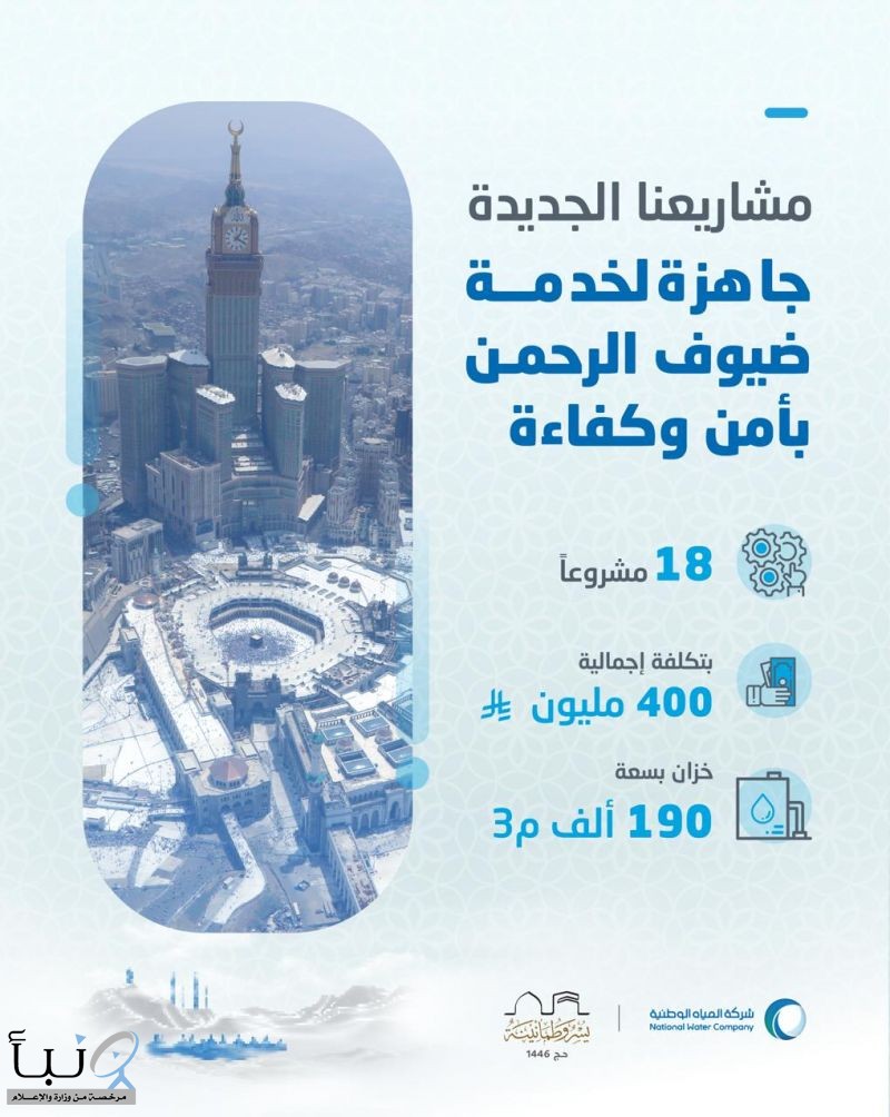 المياه الوطنية تدعم عملياتها لخدمة ضيوف الرحمن بــــــ 18 مشروعًا بنحو 400 مليون ريال