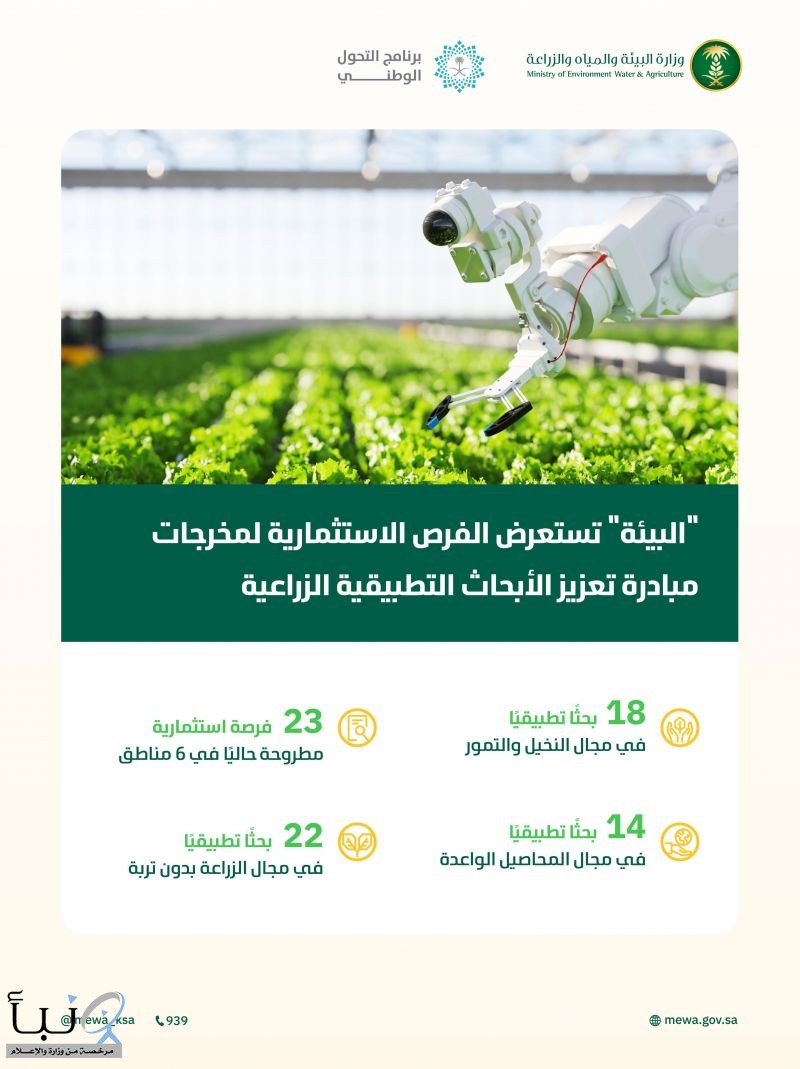"البيئة": (64) فرصة استثمارية زراعية واعدة في (8) مناطق ضمن مبادرة تعزيز الأبحاث التطبيقية الزراعية