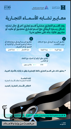 "التجارة" 3 معايير لتشابه الأسماء التجارية.. و 10 أيام كحد أقصى لدراسة ومعالجة الطلبات