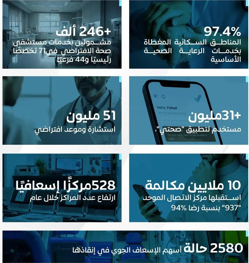 المملكة تحقق تقدمًا ملحوظًا في تسهيل وصول الأفراد إلى خدمات الرعاية الصحية