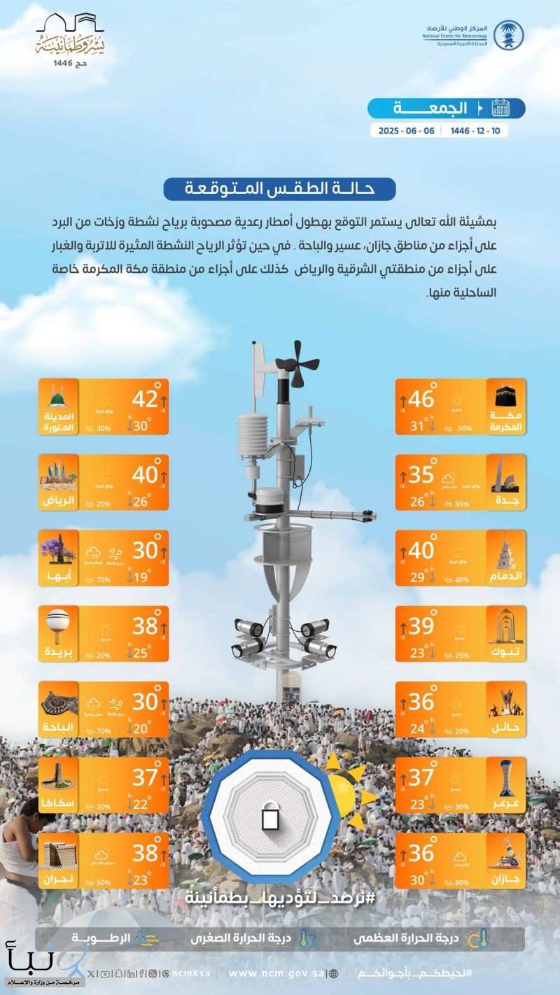 حالة الطقس : نشاط في الرياح المثيرة للأتربة والغبار على المنطقة الشرقية والرياض #عاجل