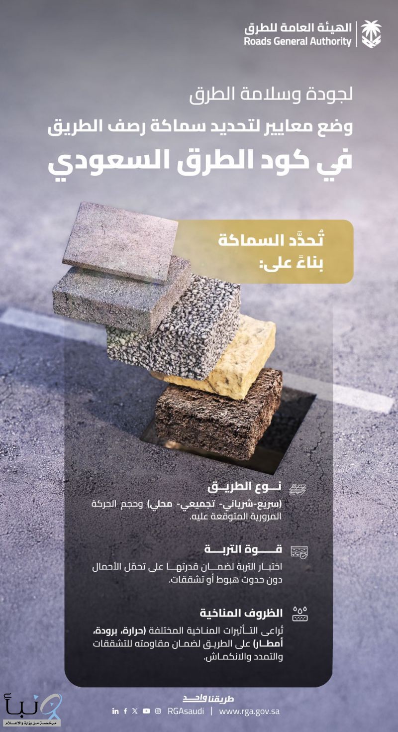 هيئة الطرق": كود الطرق السعودي يحدد معايير سماكة رصف الطريق لتعزيز الجودة والسلامة