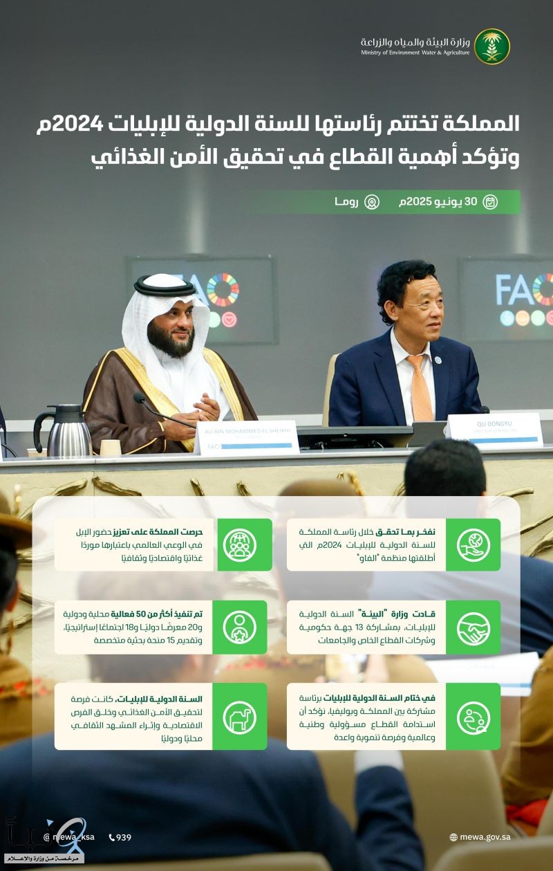 المملكة تختتم رئاستها للسنة الدولية للإبليات 2024م وتؤكد أهمية القطاع في تحقيق الأمن الغذائي وتعزيز التعاون الدولي