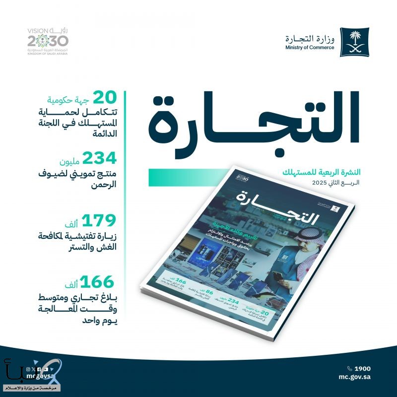 "التجارة" تُصدر نشرتها الربعية للمستهلك.. وتنفيذ 179 ألف زيارة تفتيشية لمكافحة الغش والتستر التجاري