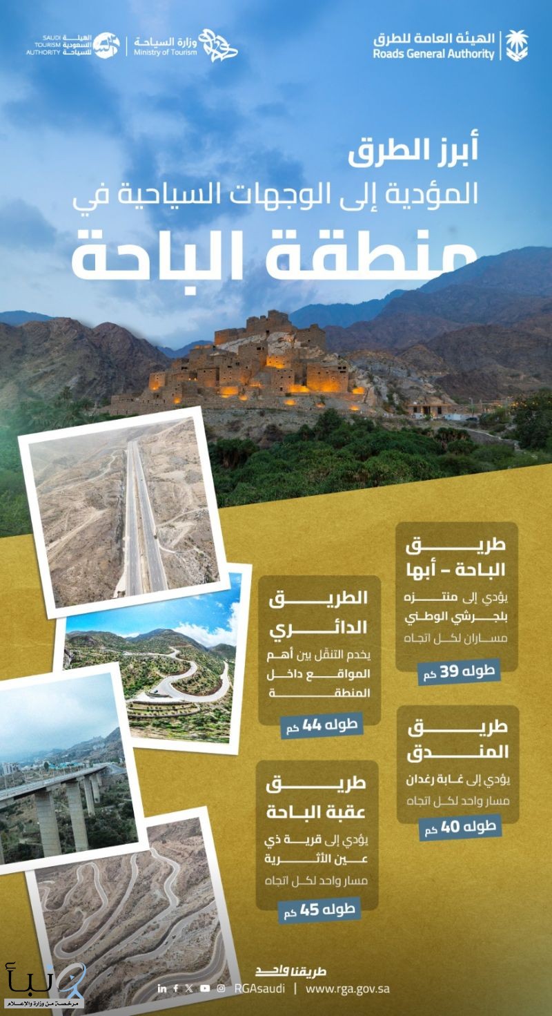 "هيئة الطرق": الباحة أرض الضباب.. رحلة صيفية ساحرة تعانق الغيوم عبر شبكة طرق متطورة