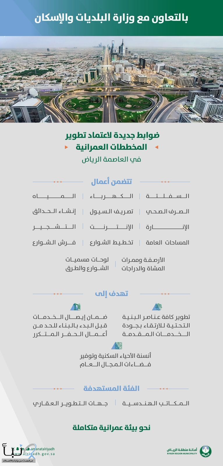 أمانة الرياض تعتمد ضوابط جديدة للمخططات العمرانية في العاصمة لضمان اكتمال البنية التحتية والمجال العام قبل بدء البناء بالتعاون مع وزارة البلديات والإسكان