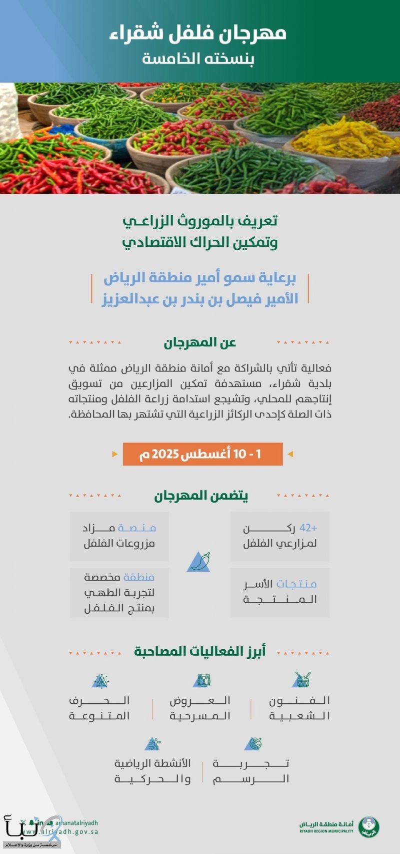 أمانة منطقة الرياض شراكة تنظيمية وبرامج مجتمعية بمهرجان فلفل شقراء 2025