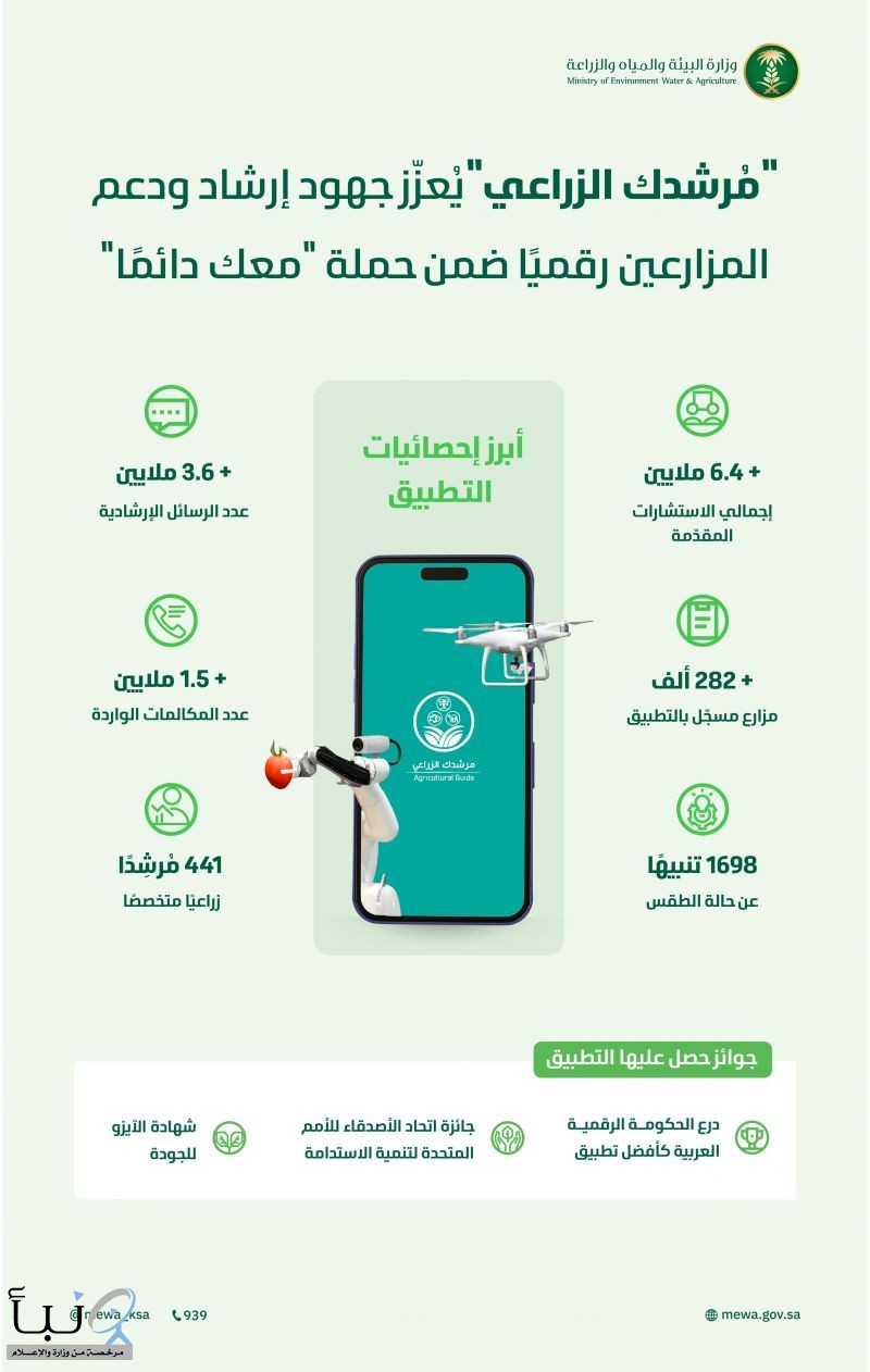 "البيئة" تُطلق حملة "معك دائمًا" لدعم المزارعين وإرشادهم عبر تطبيق "مُرشدك الزراعي"