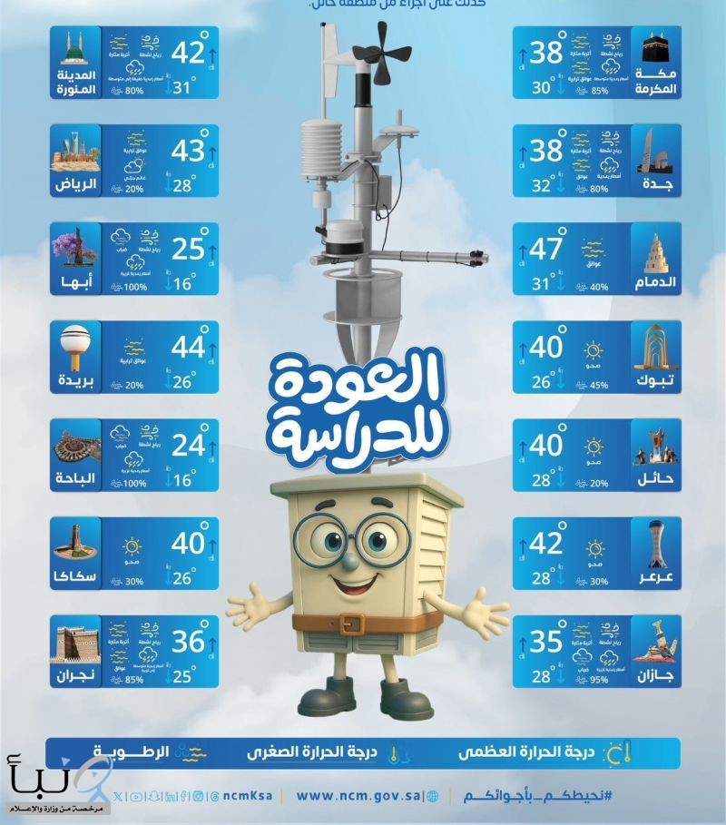 حالة الطقس : استمرار هطول أمطار رعدية غزيرة مصحوبة برياح نشطة على عدة مناطق #عاجل