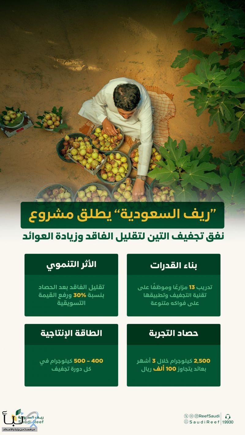 "ريف السعودية" يُطلق مشروع نفق تجفيف التين للحفاظ على جودته ورفع قيمته التسويقية