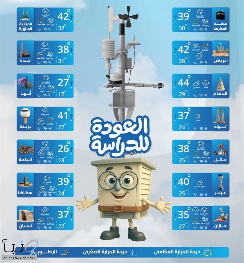 حالة الطقس: استمرار هطول أمطار رعدية متوسطة إلى غزيرة على عدة مناطق #عاجل