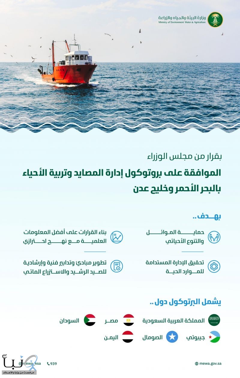 "البيئة": بروتوكول إدارة المصايد وتربية الأحياء بالبحر الأحمر وخليج عدن يعزز توجه المملكة للإدارة المستدامة للبيئات والموارد البحرية