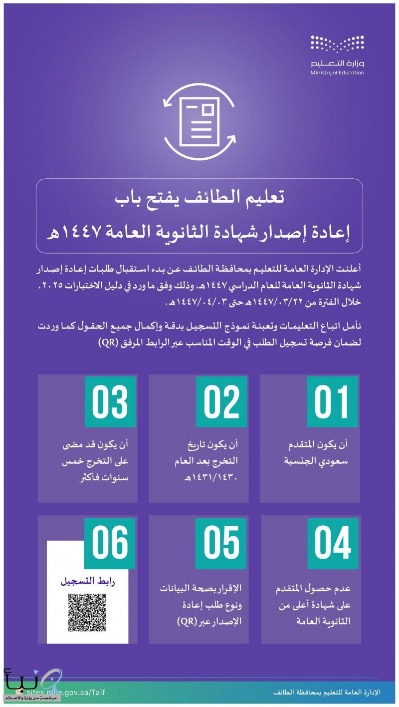 تعليم الطائف يعلن بدء استقبال طلبات إعادة شهادة الثانوية لعام 1447