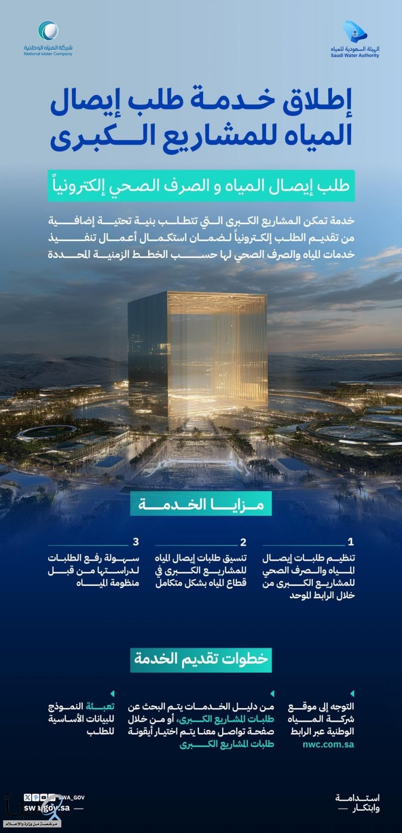 عبر منصة رقمية وخدمات مؤتمتة.. الهيئة السعودية للمياه تطلق خدمة طلب إيصال المياه للمشاريع الكبرى