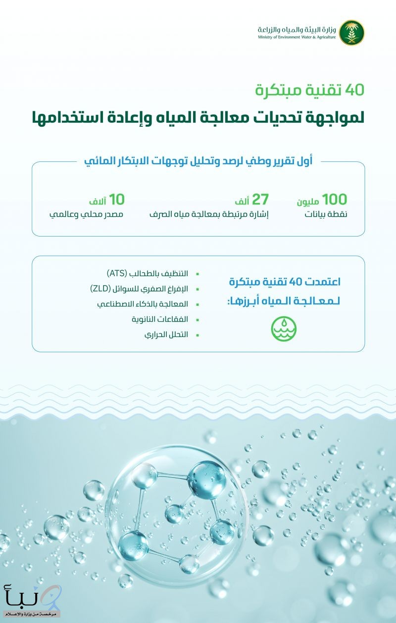 "البيئة" تعتمد 40 تقنية مبتكرة لمواجهة تحديات معالجة المياه وإعادة استخدامها