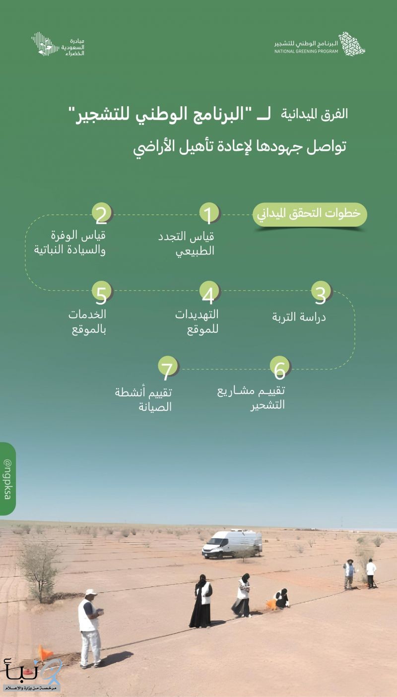 الفرق الفنية للبرنامج الوطني للتشجير تواصل جهودها الميدانية لإعادة تأهيل الأراضي