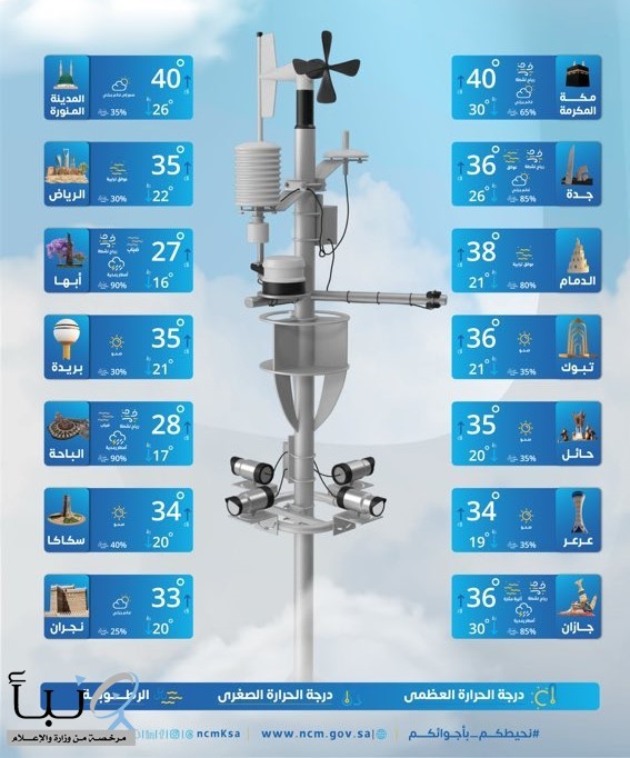 حالة الطقس : استمرار هطول أمطار متوسطة إلى غزيرة مصحوبة برياح نشطة على عدة مناطق #عاجل