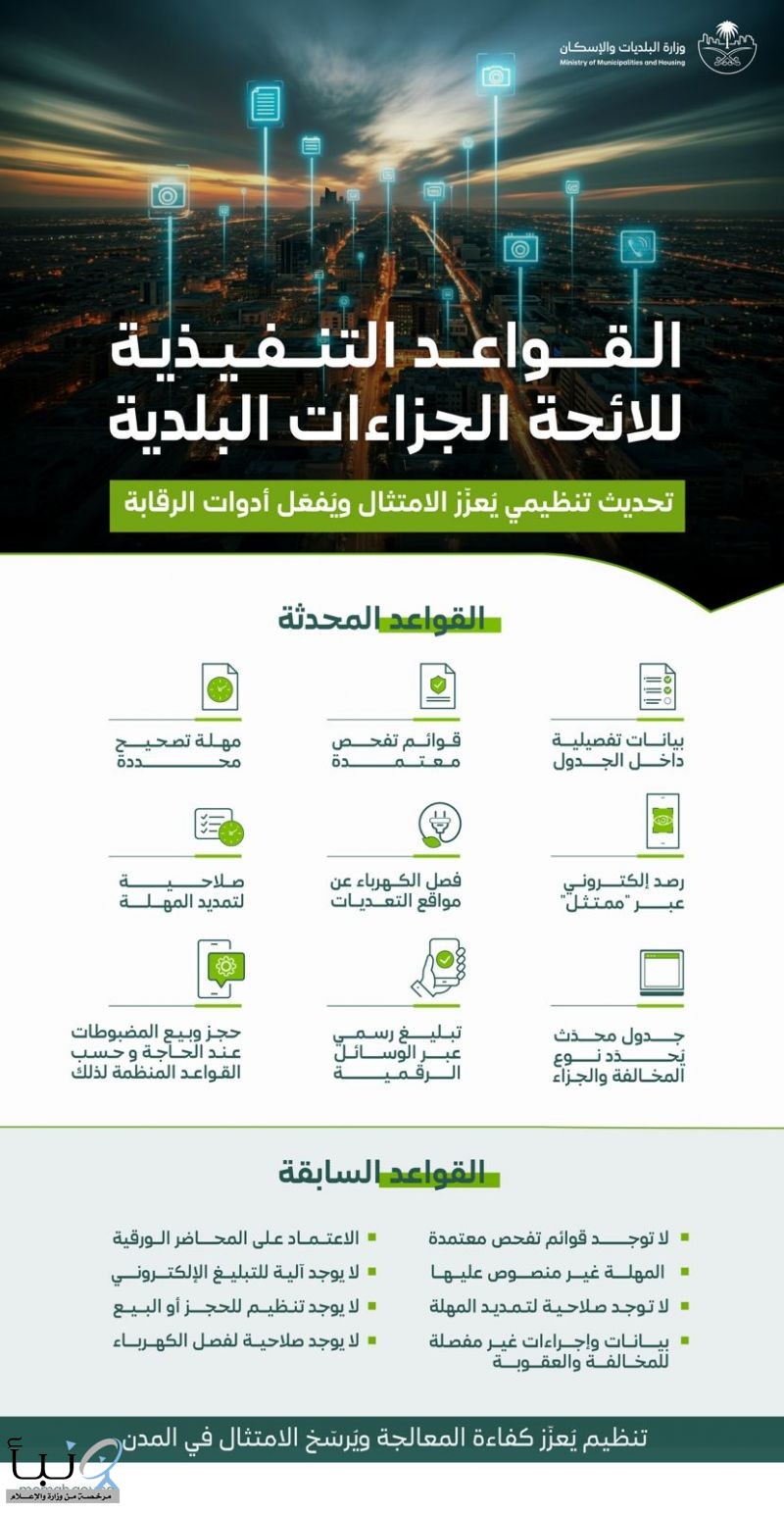 "البلديات والإسكان" تعتمد القواعد التنفيذية للائحة الجزاءات عن المخالفات البلدية