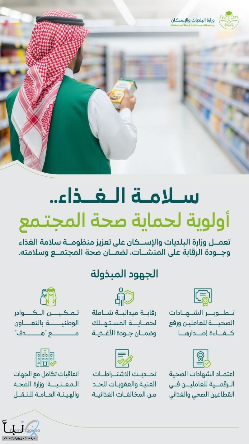 "البلديات والإسكان" تؤكد استمرار جهودها في تعزيز سلامة الغذاء والرقابة على المنشآت الغذائية.. تزامنًا مع يوم الغذاء العالمي