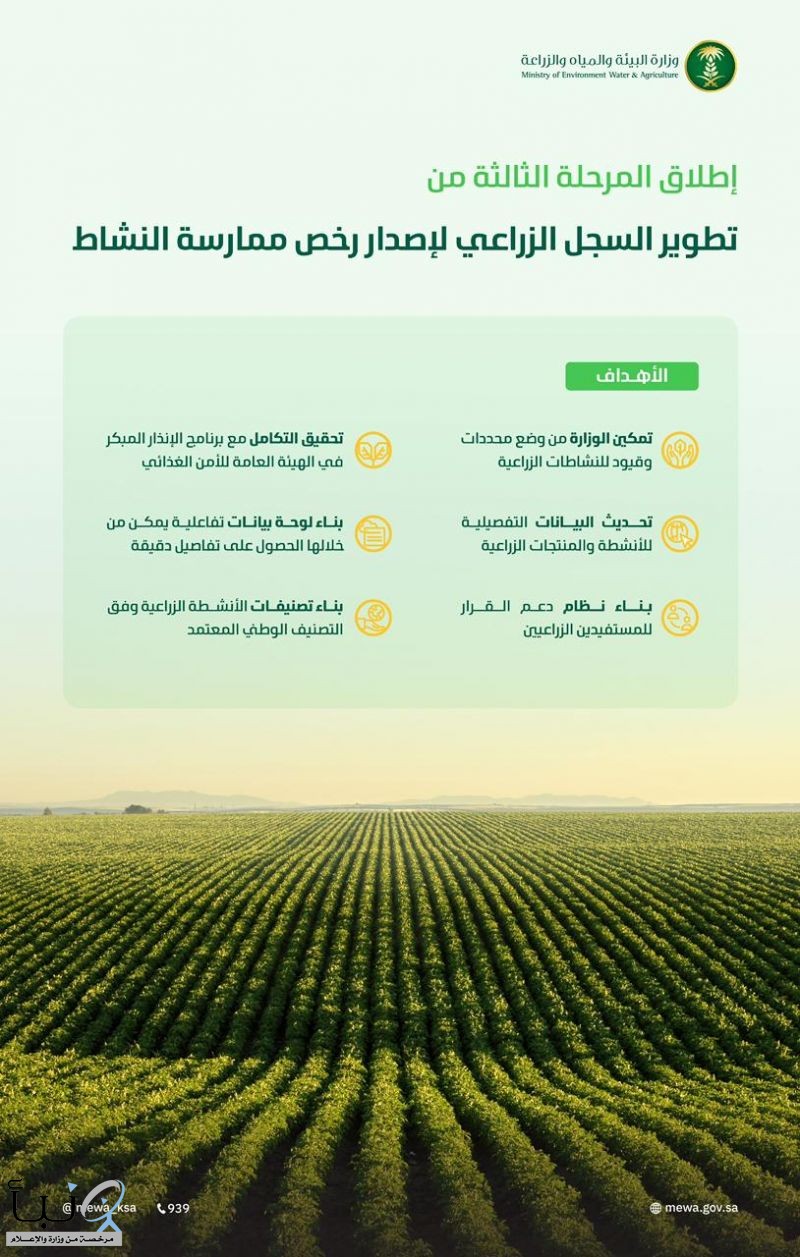 البيئة" تطلق خدمة إصدار رخصة ممارسة النشاط الزراعي عبر منصة "نما" الإلكترونية