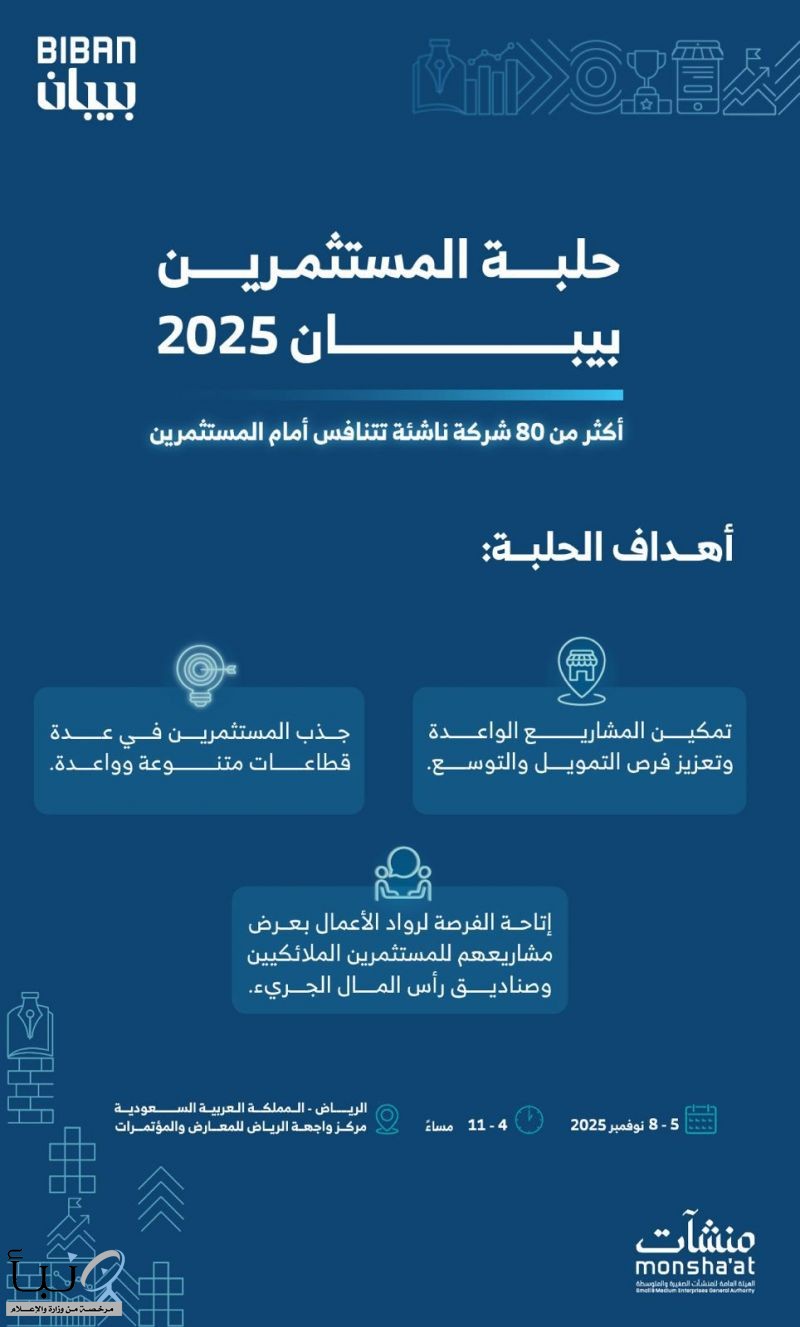 80 شركة ناشئة تتنافس في "حلبة المستثمرين" ضمن ملتقى "بيبان 2025"