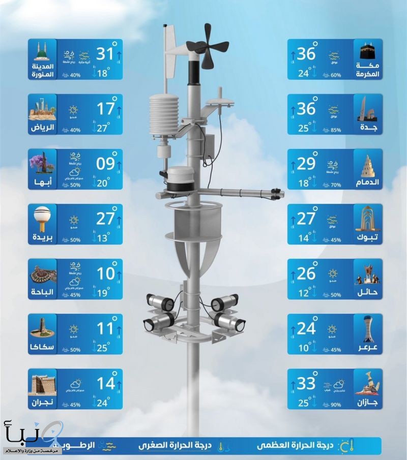 حالة الطقس: استمرار تأثير الرياح النشطة المثيرة للأتربة والغبار على عدة مناطق #عاجل