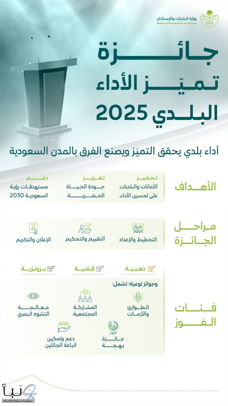 إطلاق الدورة الثانية من “جائزة تميّز الأداء البلدي 2025”