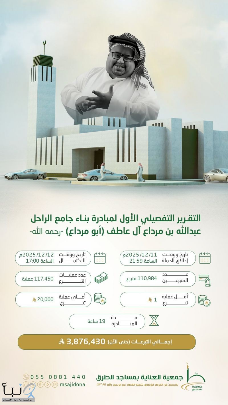 بتبرعات بلغت 3.8 مليون ريال خلال 19 ساعة.. تقرير يكشف تفاصيل مبادرة بناء جامع “أبو مرداع”