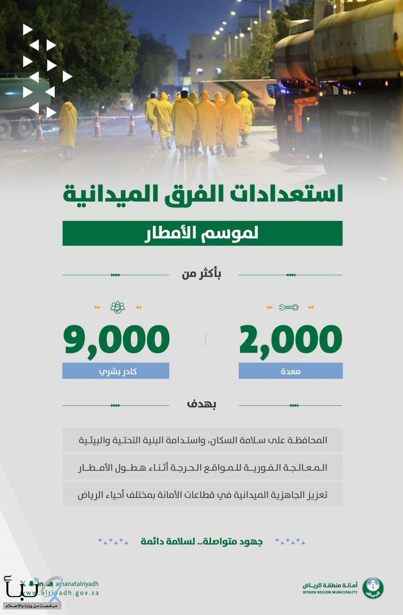 أمانة الرياض ترفع جاهزيتها لموسم الأمطار بأكثر من 9 آلاف عنصر و2123 معدة ضمن نطاق قطاعاتها الخمس أمانة الرياض ترفع جاهزيتها لموسم الأمطار بأكثر من 9 آلاف عنصر و2123 معدة ضمن نطاق قطاعاتها الخمس
