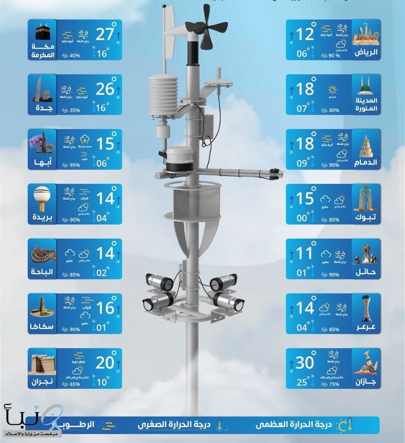 الأرصاد: طقس شديد البرودة وصقيع على عدة مناطق #عاجل