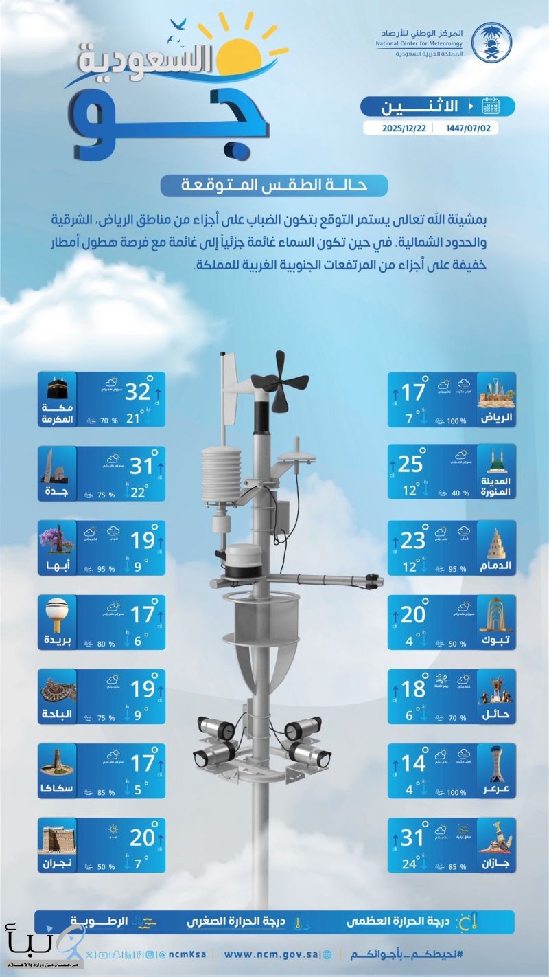 حالة الطقس : سماء غائمة جزئيًا إلى غائمة مع فرصة هطول أمطار خفيفة على أجزاء من المرتفعات الجنوبية الغربية #عاجل