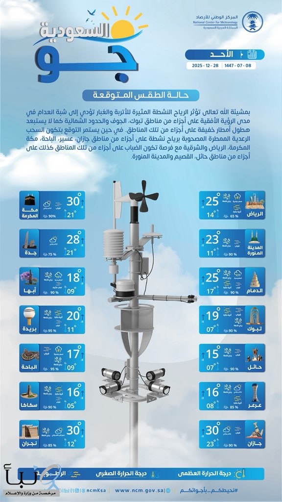 حالة الطقس : نشاط في الرياح السطحية وسحب رعدية ممطرة على عدة مناطق #عاجل
