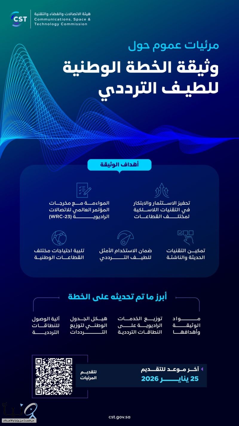 “هيئة الاتصالات” تدعو العموم لتقديم مرئياتهم حول وثيقة الخطة الوطنية للطيف الترددي