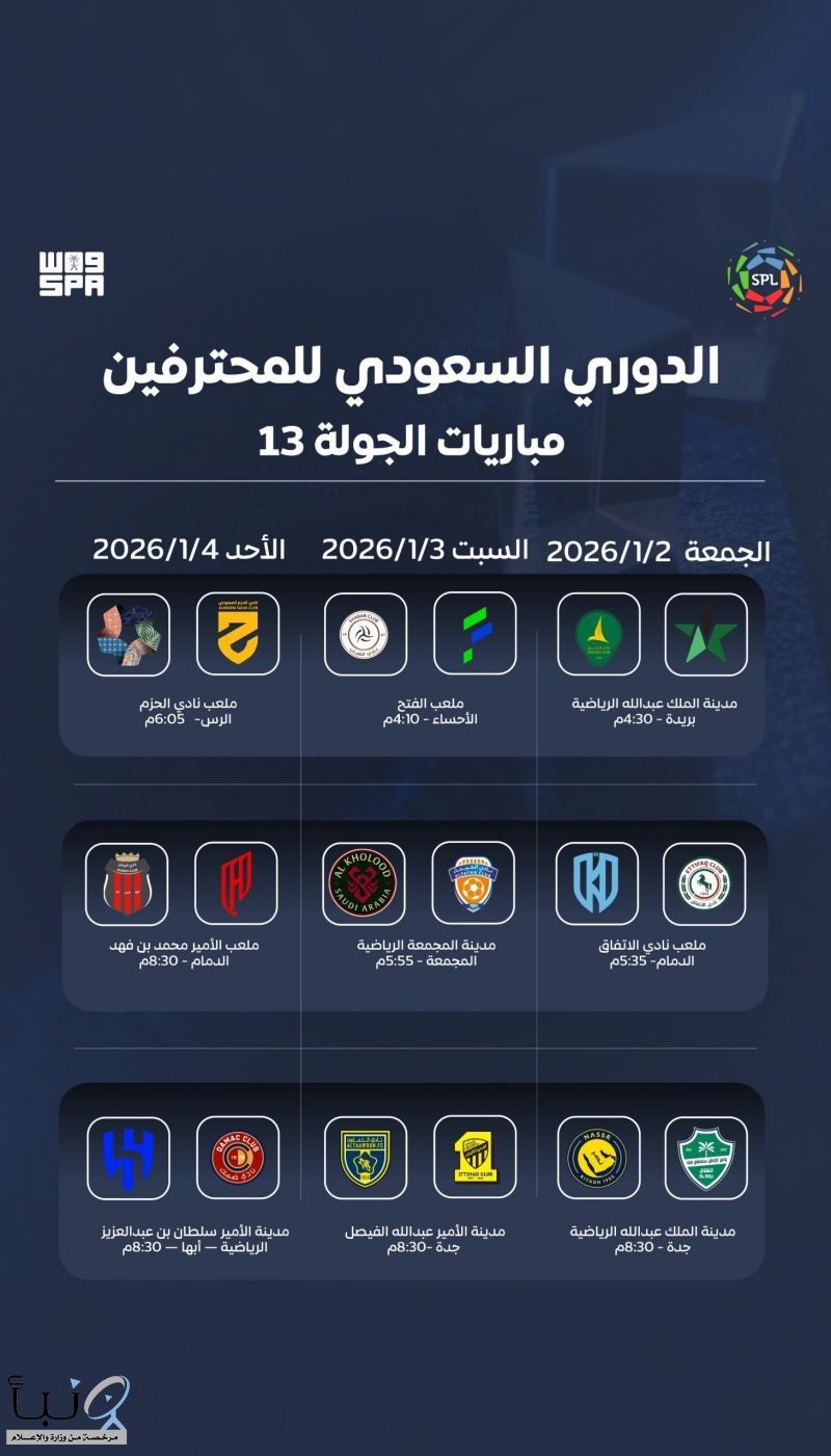 الدوري السعودي للمحترفين: الجولة الـ13 تشعل سباق الصدارة وتصنع تنافسًا محتدمًا في مختلف المراكز